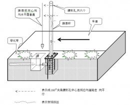 河南監(jiān)控立桿安裝