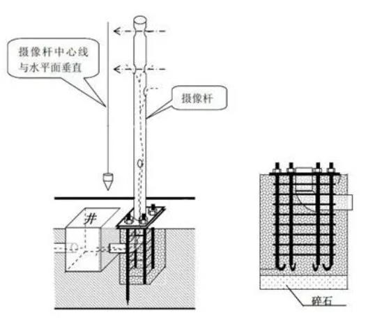 監(jiān)控立桿基礎施工圖