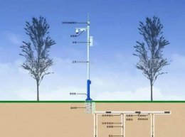 河南監(jiān)控桿廠家生產(chǎn)的監(jiān)控桿避雷設計