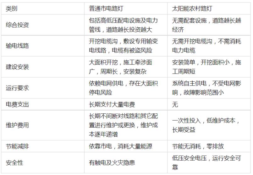 路燈綜合價(jià)格表